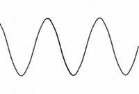 Droke signwave